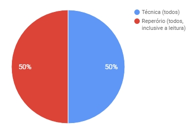 graficotemp1