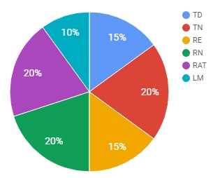 graficotemp3